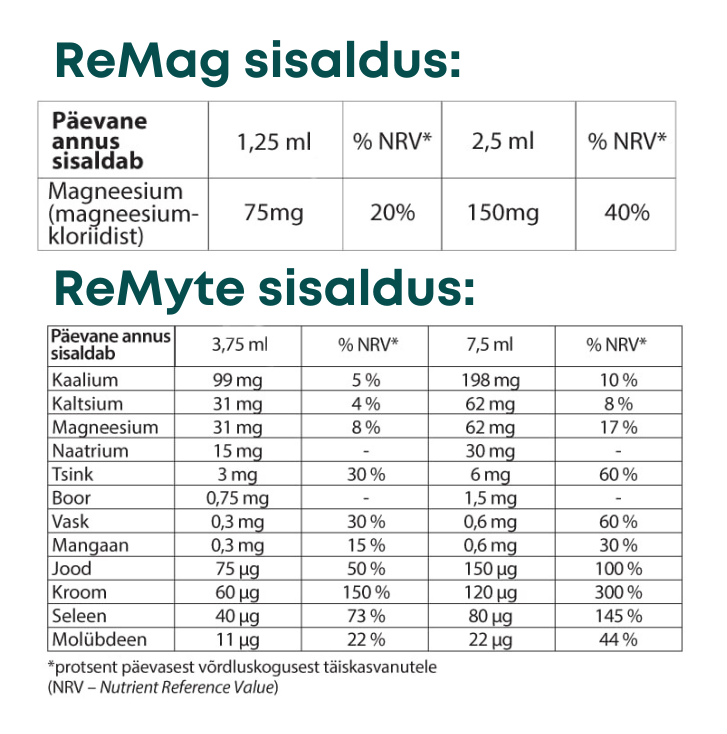 3-kombo Kevadväsimuse ja imuunsuse buustimiseks! 3 kuuline kuur! Piiratud kogus!
