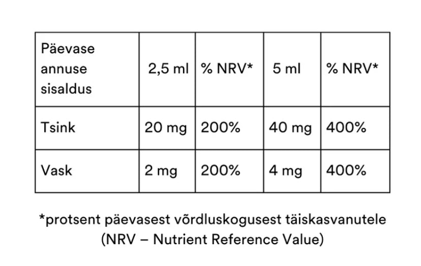 Pico Zinc® Plus (toidulisand tsingi ja vasega), 240ml