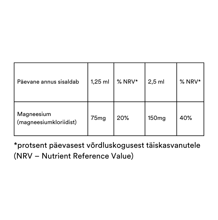 Innovaatiline Pikomeetriline Vedel Magneesium 240ml