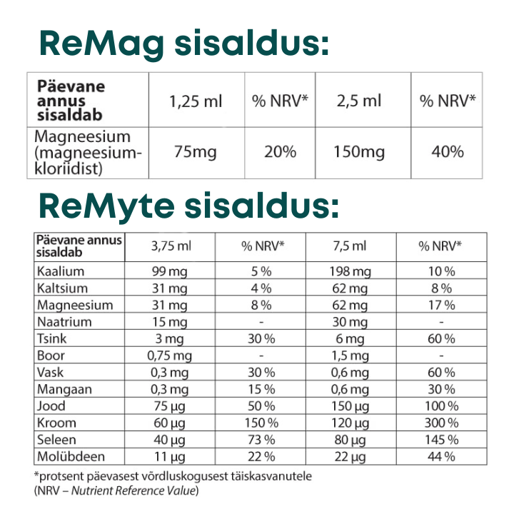 3-kombo Kevadväsimuse ja imuunsuse buustimiseks!  3 kuuline kuur! Piiratud kogus!