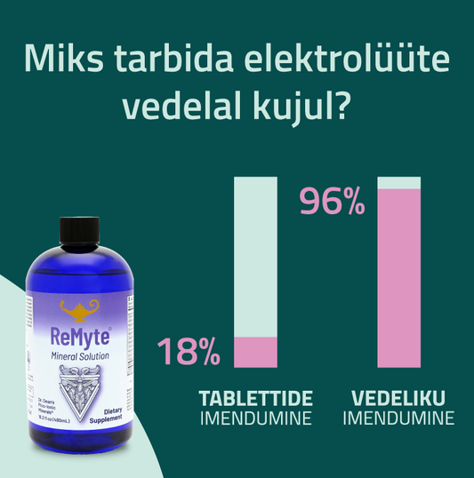 Ülivajalik 12-mineraali kompleks UUS & INNOVAATILINE!